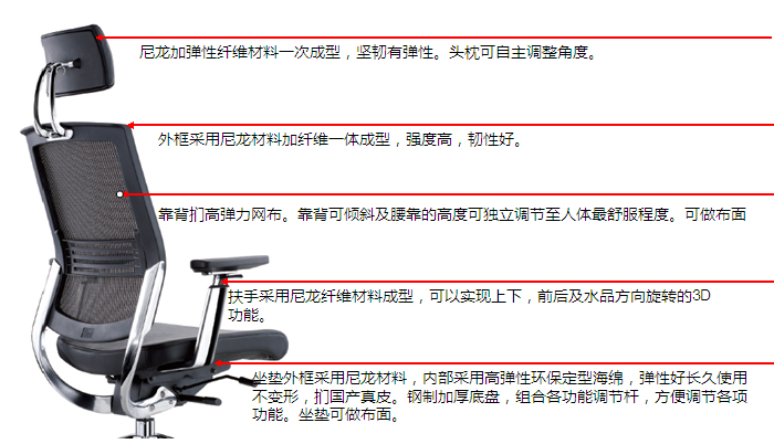 細節(jié)描述