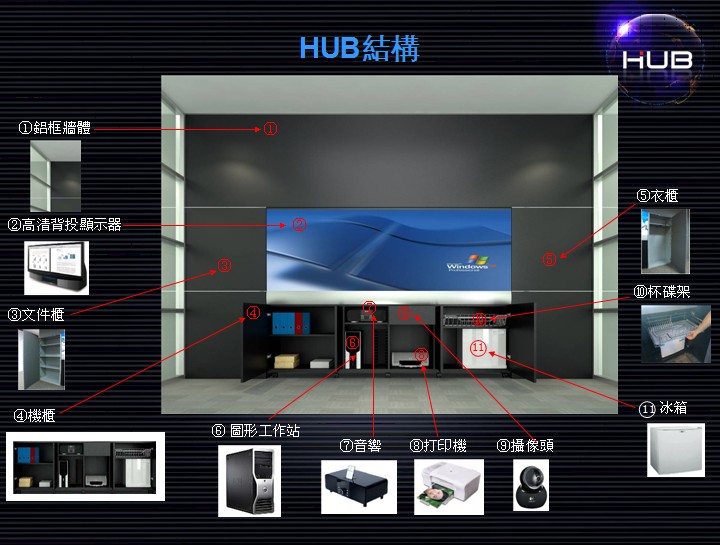 HUB互動(dòng)會(huì)議集成系統(tǒng)-結(jié)構(gòu)