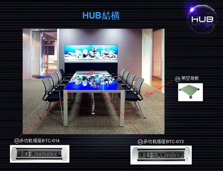 HUB互動(dòng)會(huì)議集成系統(tǒng)-結(jié)構(gòu)